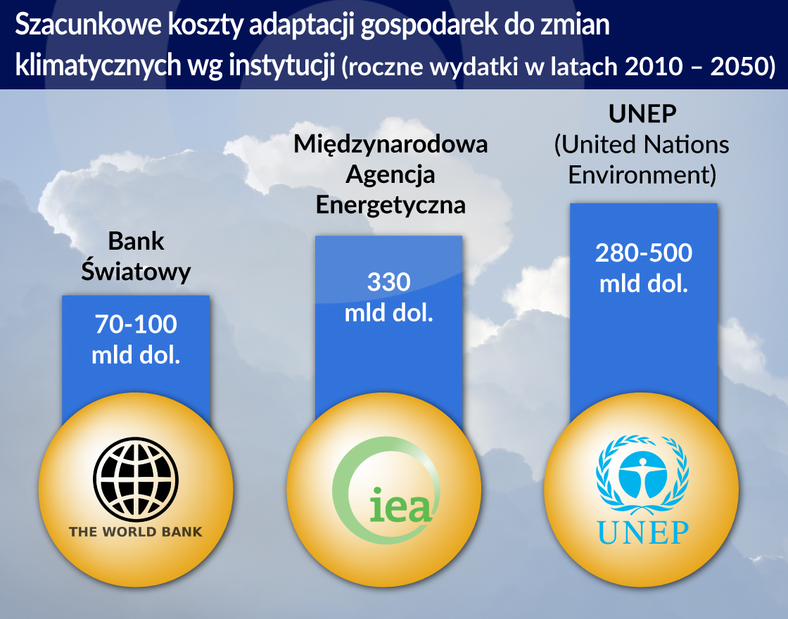 Ryzyko klimatyczne zmieni rynek instytucji finansowych