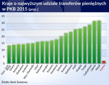 Transfery pieniężne jeszcze poza zasięgiem fintechów
