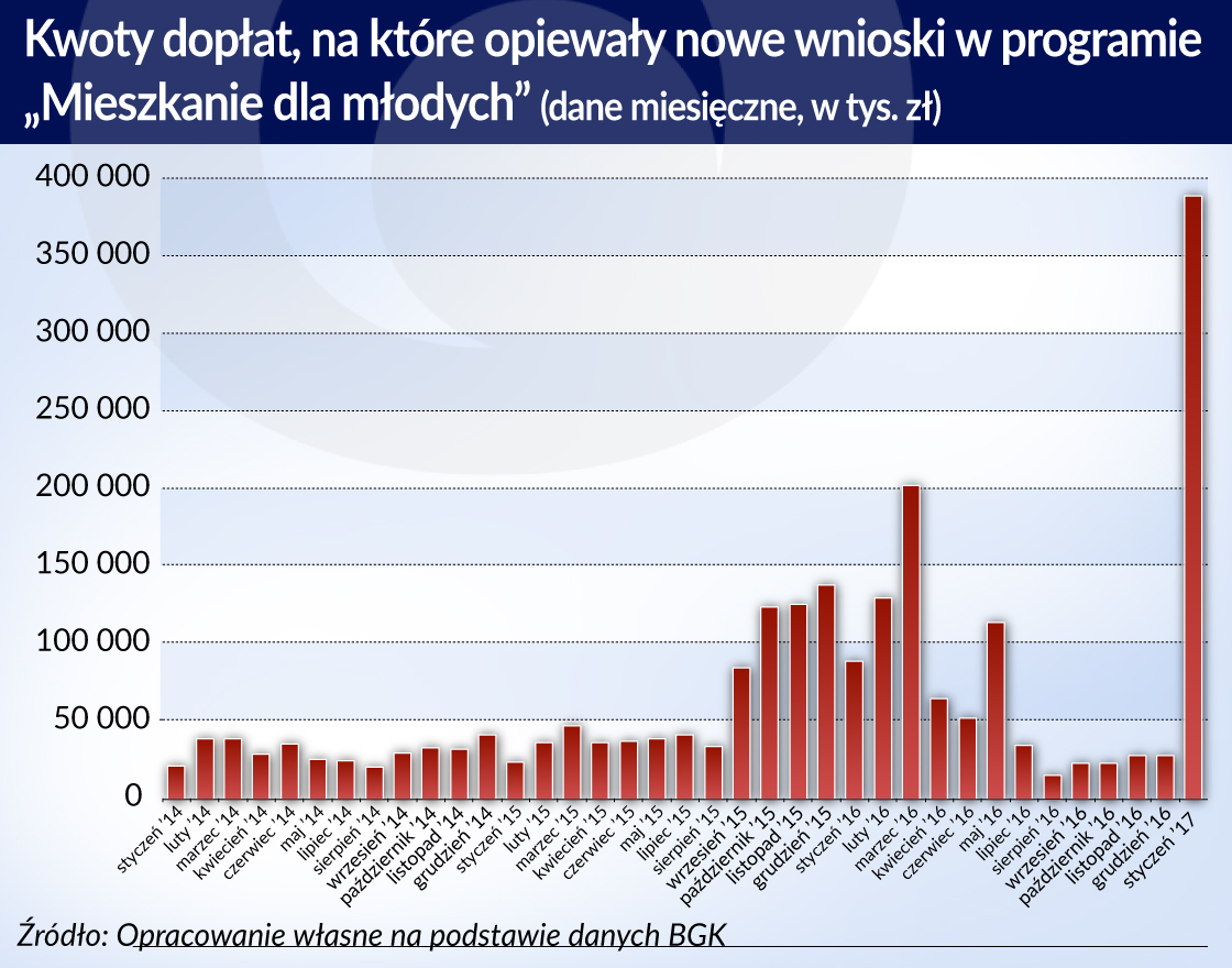 Podwyżki stóp utrudnią życie deweloperom