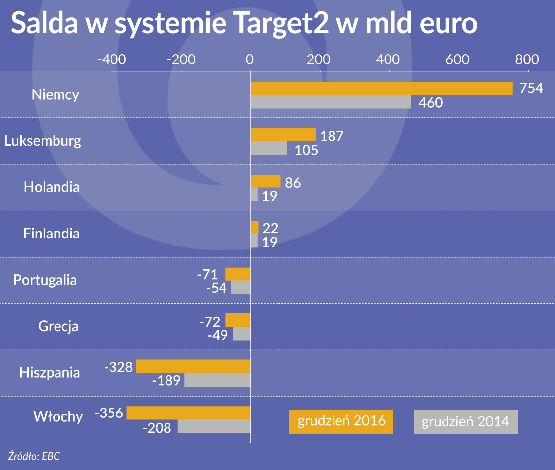 Za opuszczenie strefy euro rachunek będzie wysoki