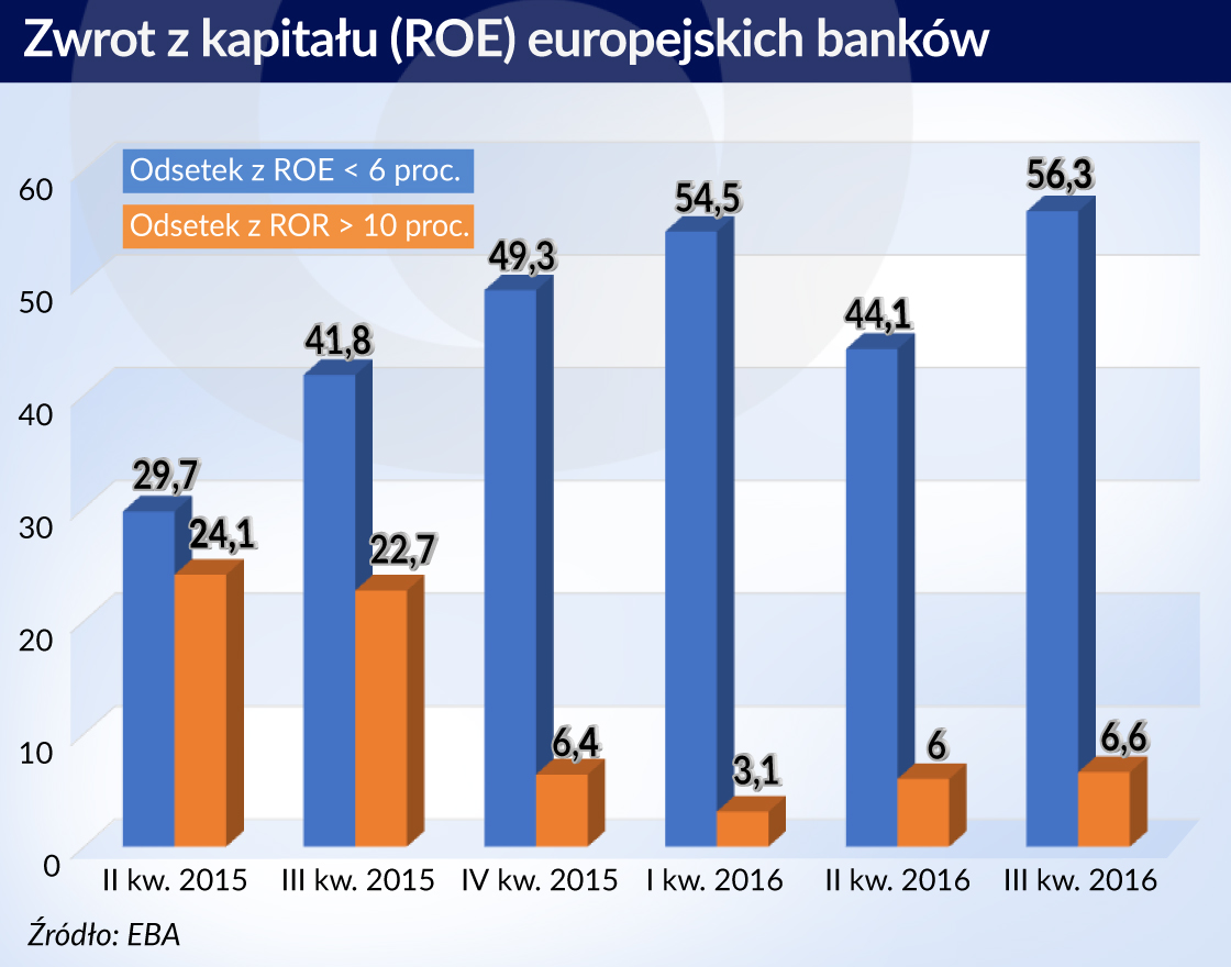 Wciąż nie wiadomo, kiedy bank powinien upaść