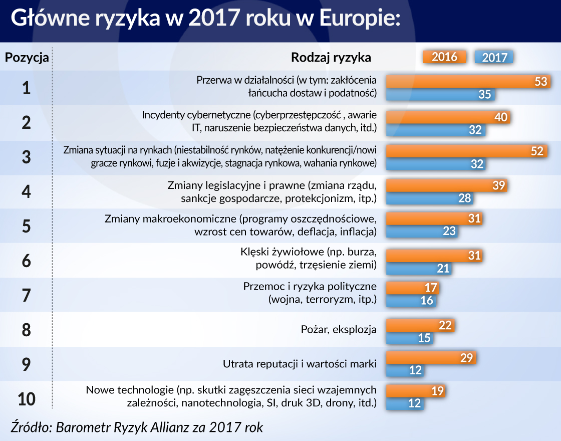 Wzrosła popularność polis od terroru