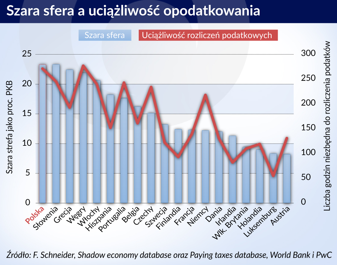 Fiskusowi lepsze efekty przynosi używanie marchewki niż kija