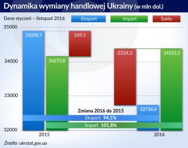 Ukraina balansuje żeby się odbić