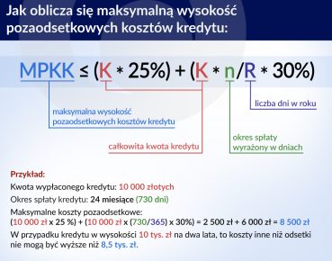 Rynek czeka na wyważone regulacje sektora pożyczkowego