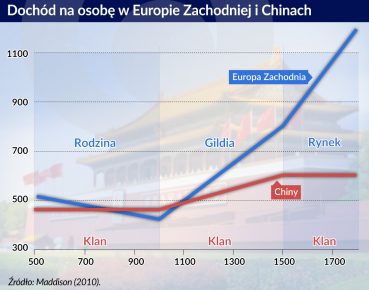 Więcej niż wiedza rodzinna: nauka zawodu i rozkwit cywilizacyjny Europy