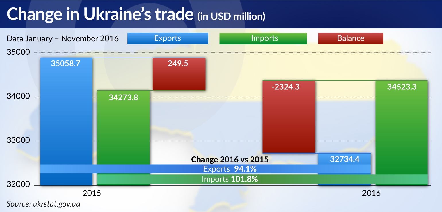KOZAK changes in ukraine trade