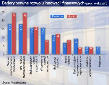 Nadzór finansowy w regulacyjnej piaskownicy