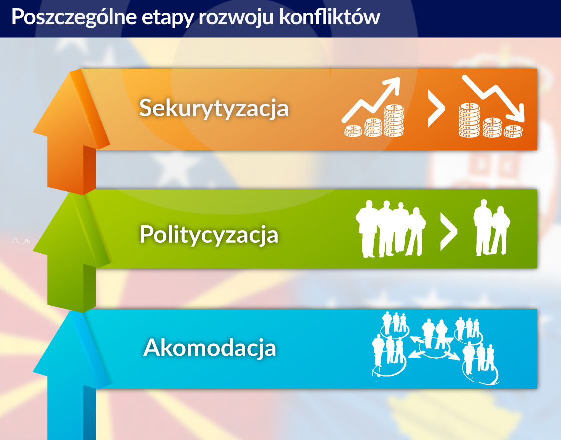 Stabilna gospodarka to szansa na utrzymanie kruchych porozumień na Bałkanach