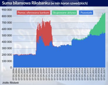 Skandynawska różnorodność