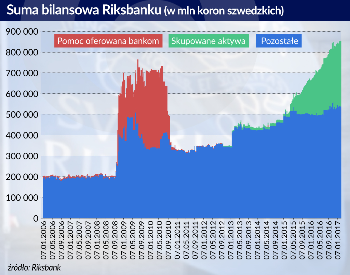 Skandynawska różnorodność