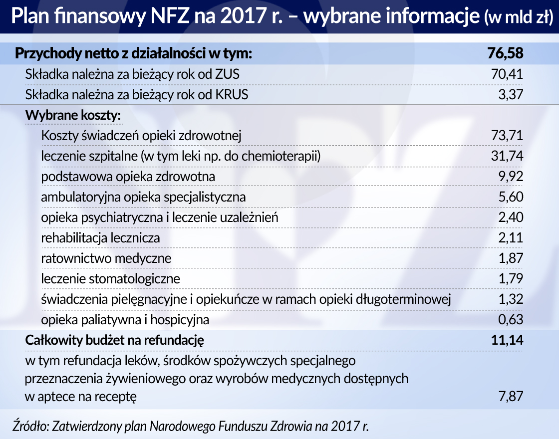 (Bez)kosztowe reformy w ochronie zdrowia