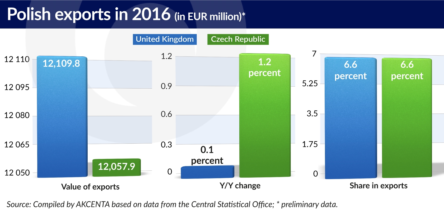 Polish exports jamnik