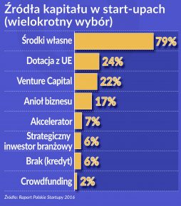 Polska ma ambicje zostać hubem innowacyjności w V4