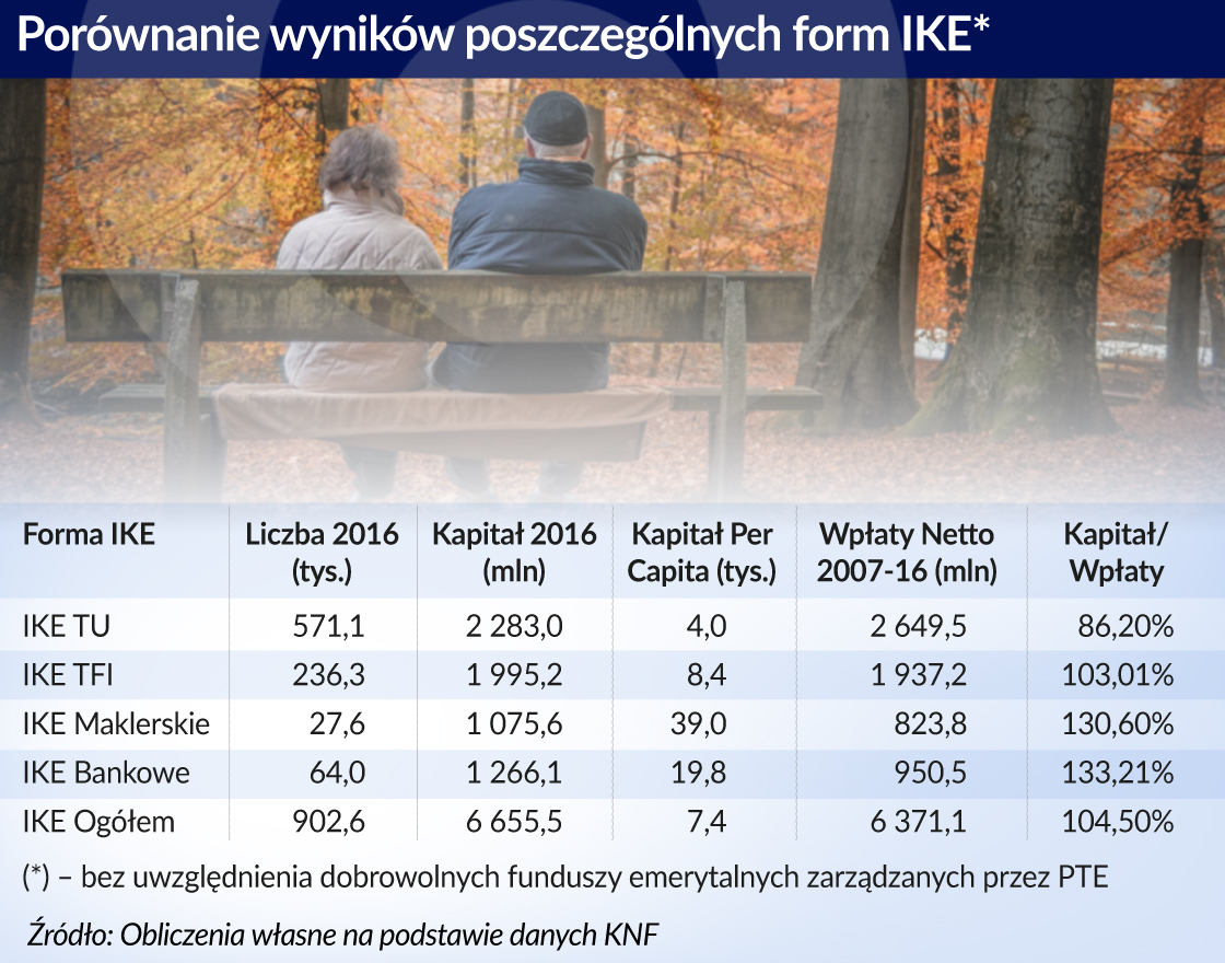 IKE skazane na marginalizację