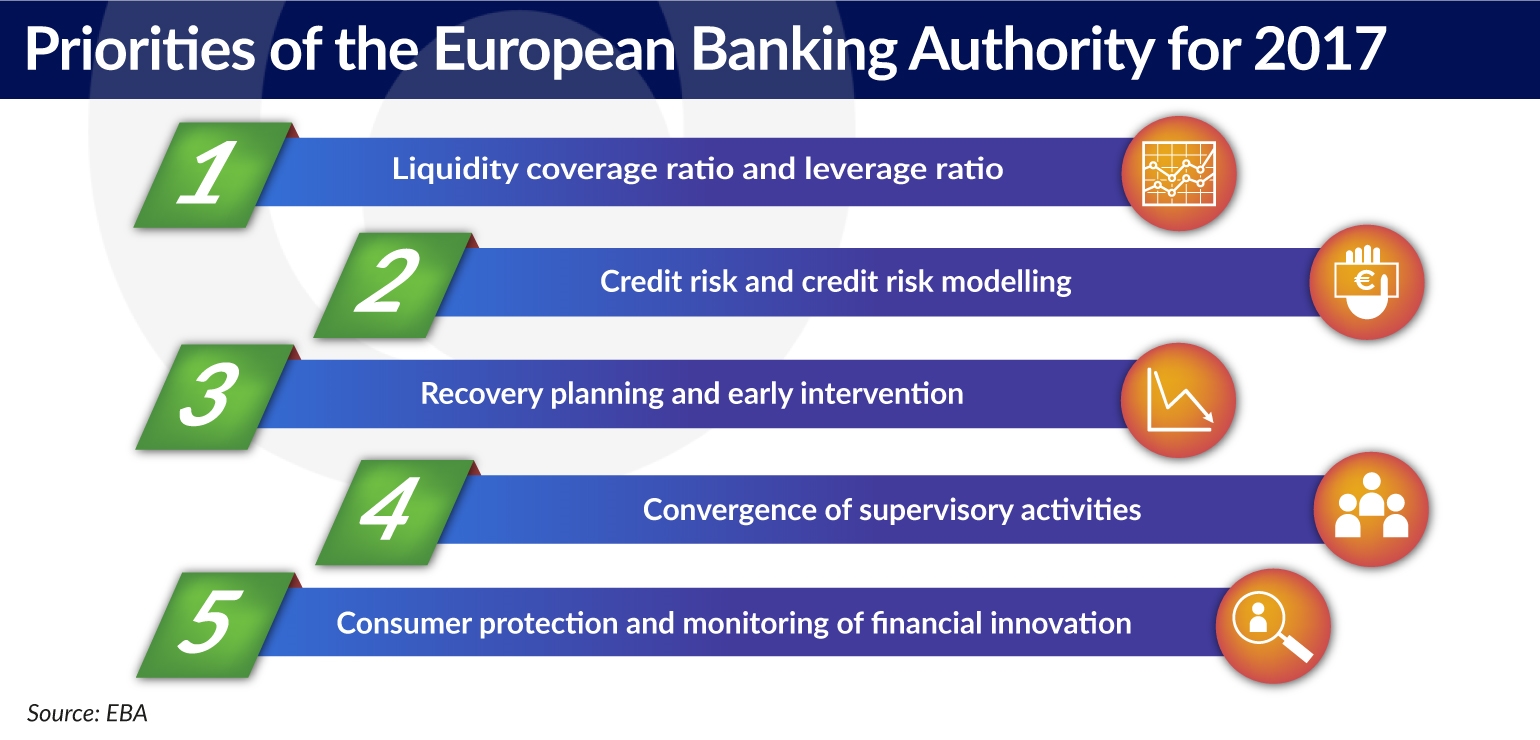 Banking regulations