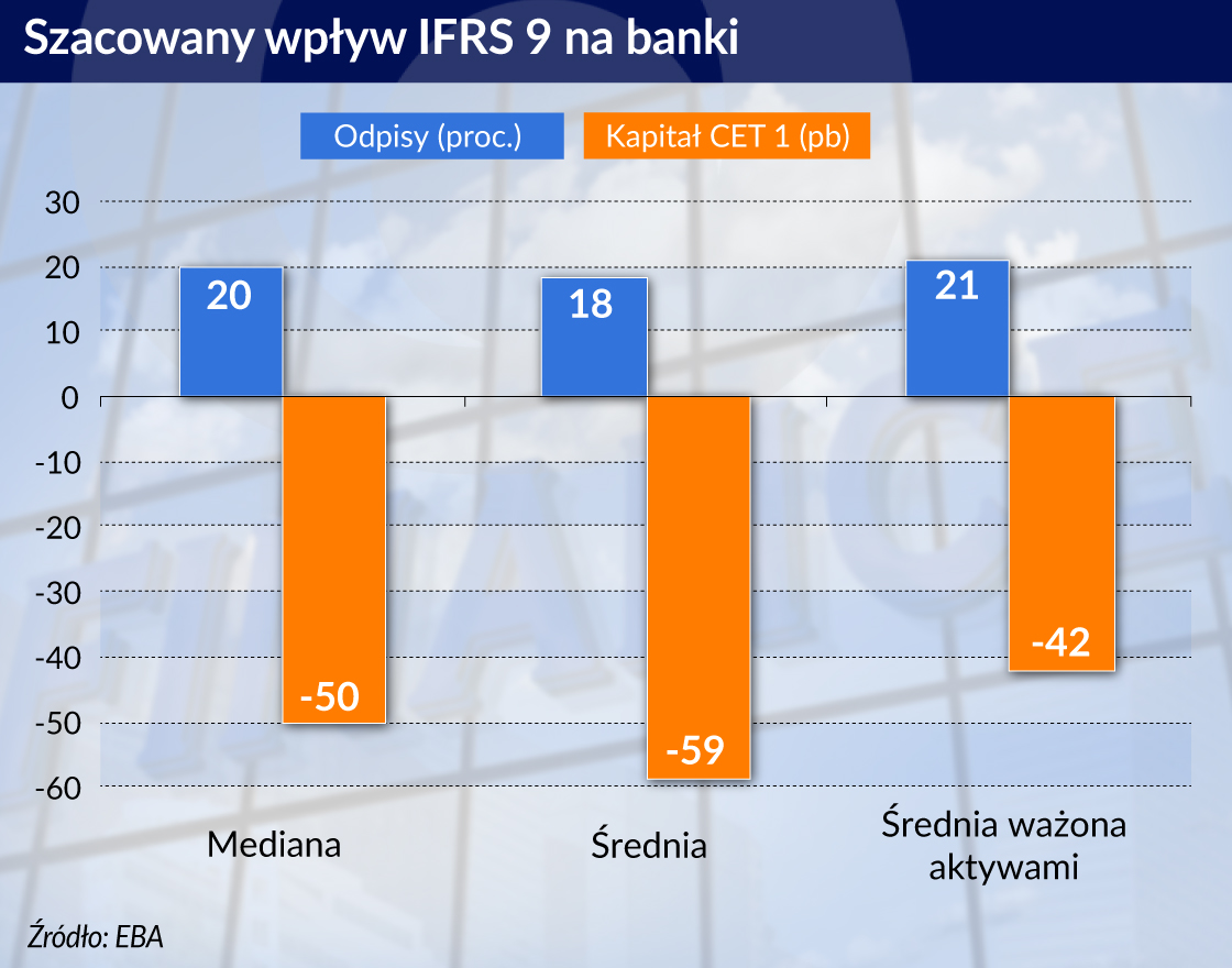 Nieprzewidywalne konsekwencje podatkowe nowych regulacji bankowych