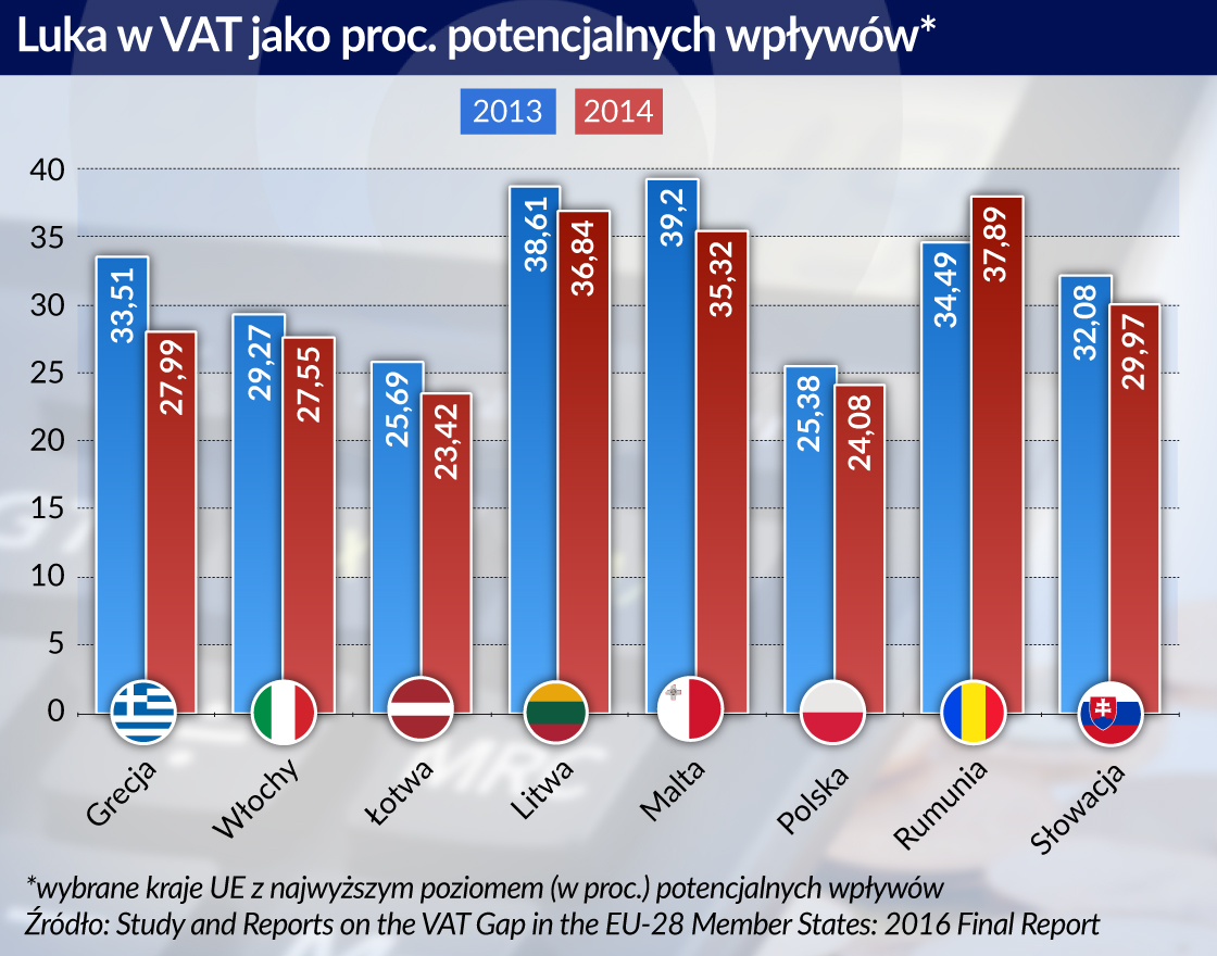 Podzielona płatność VAT – więcej niejasności niż zalet