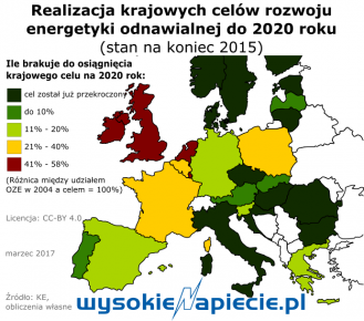 Polska 21 na 28 krajów UE w rozwoju OZE