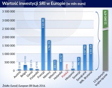 Nowy rozdział w raportach firm