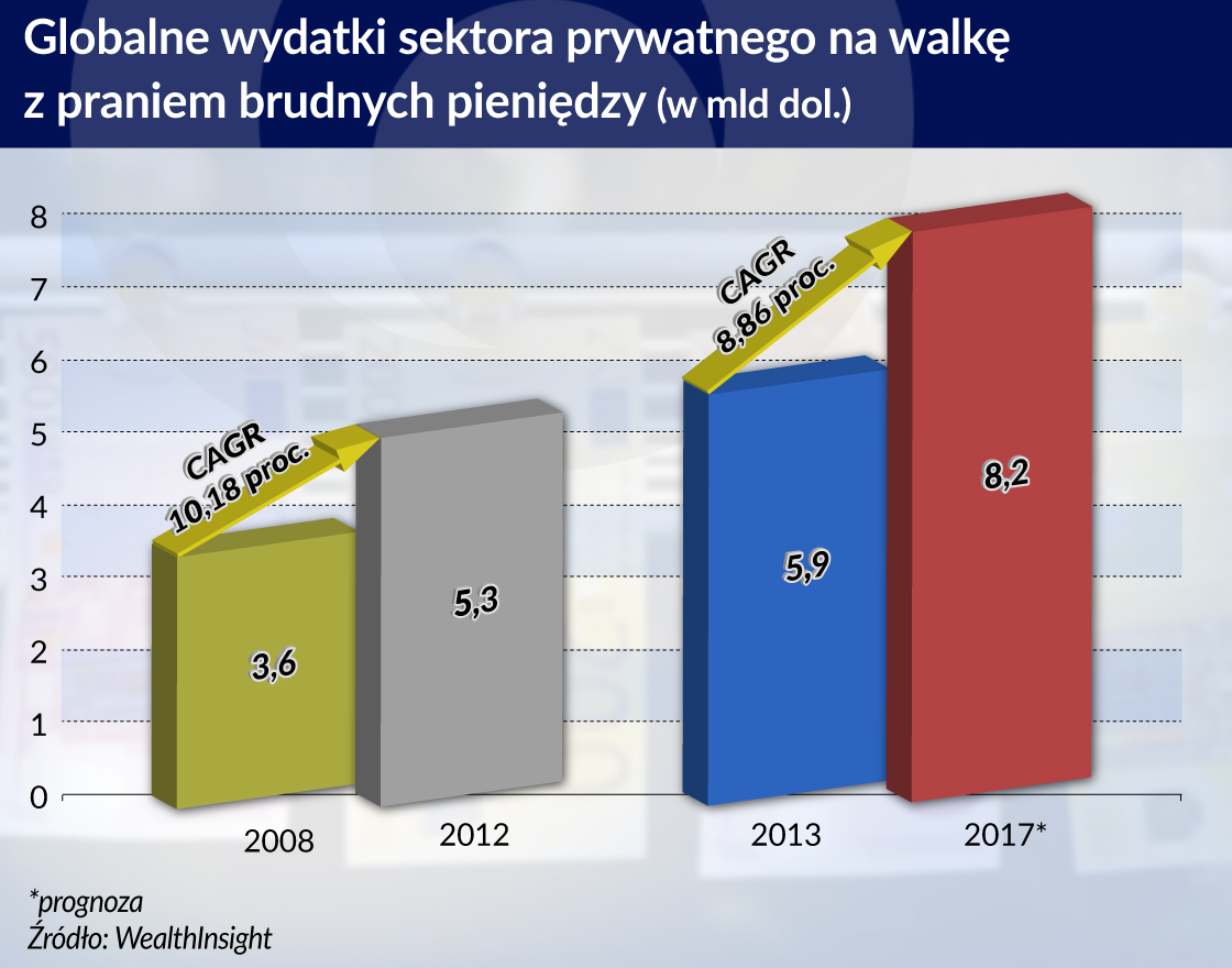 Banki wciąż zbyt łatwo zamienić w pralnie