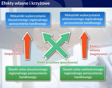 Megaregionalne porozumienia handlowe komplikują rynek