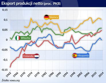 Utrzymanie strefy euro wymaga zmian w polityce pieniężnej