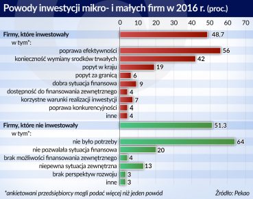 Firmy muszą uciec przed demograficzną katastrofą