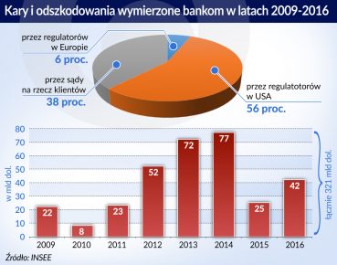 Odbudować kapitał w postaci zaufania