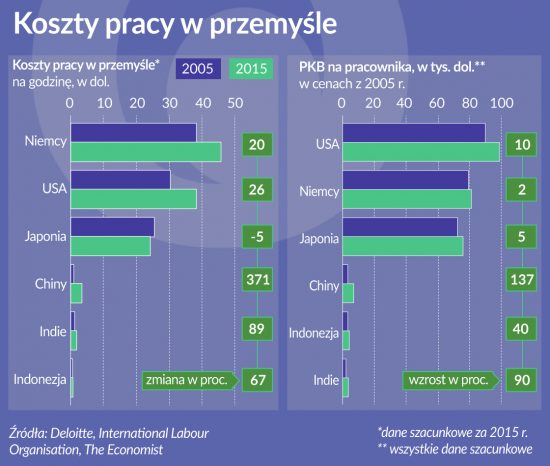 © [2017] The Economist Newspaper Limited Wszystkie prawa zastrzeżone. Artykuł opublikowany na licencji, tłumaczenie NBP. Oryginał w j. angielskim znajduje się na stronie www.economist.com