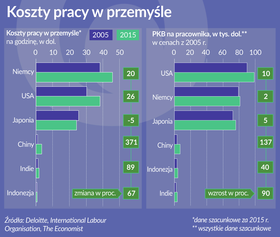 Â© [2017] The Economist Newspaper Limited Wszystkie prawa zastrzeÅ¼one. ArtykuÅ opublikowany na licencji, tÅumaczenie NBP. OryginaÅ w j. angielskim znajduje siÄ na stronie www.economist.com