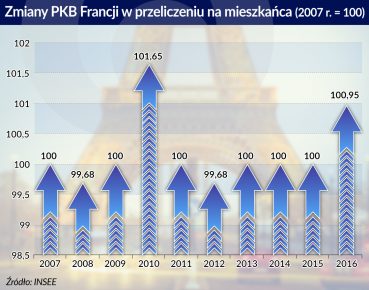 Francuski populizm stał się oczywistością