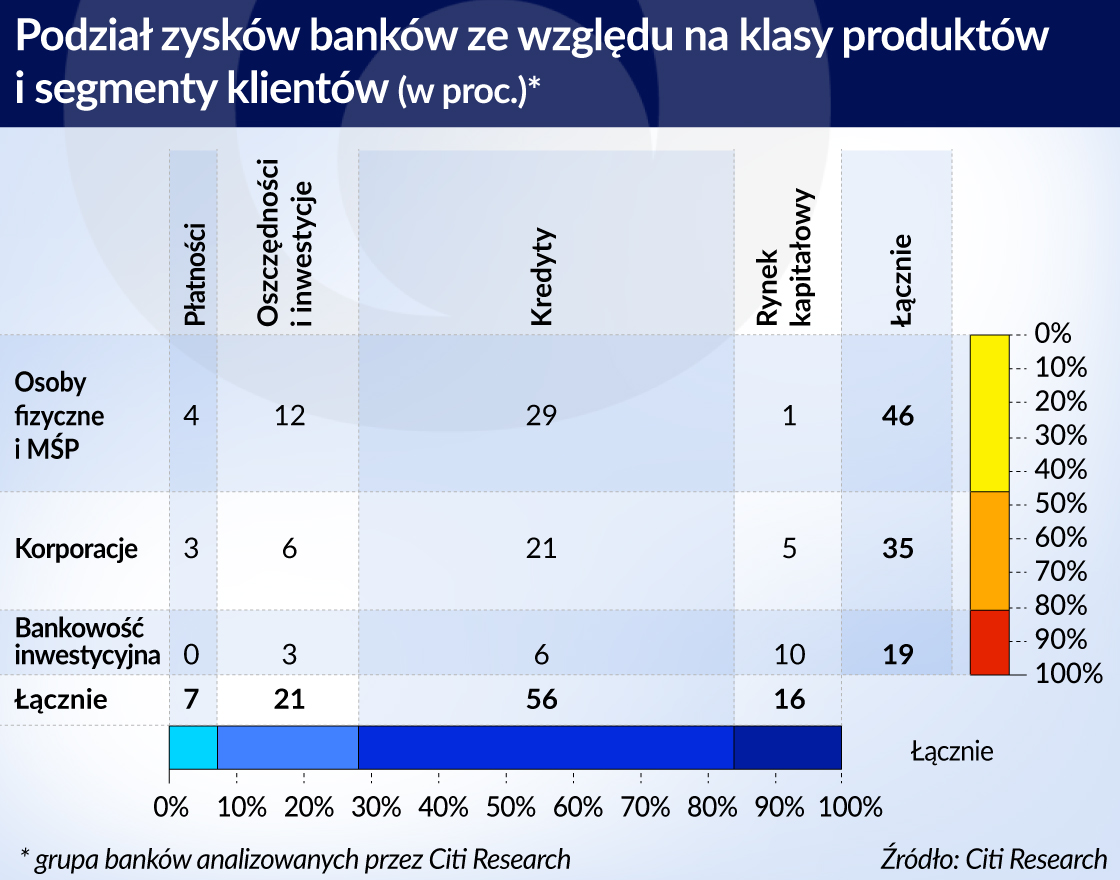 Banki pogrążone są w kryzysie - tożsamości