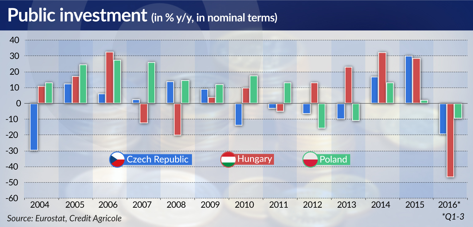 Public investment jamnik
