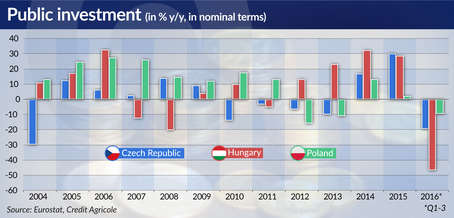 Public investment jamnik