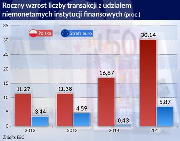 W sporze o PSD2 wygrało bezpieczeństwo