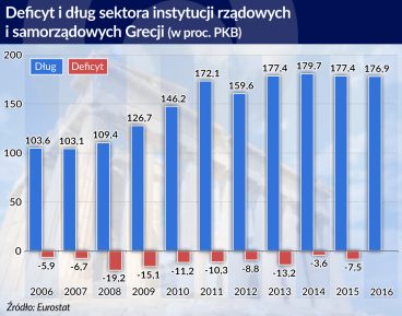 Zgoda z Grecją, ale to jeszcze nie koniec