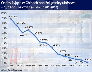 Chińska droga ku egalitaryzmowi