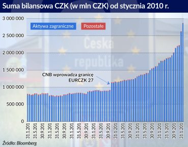 Czeska korona odzyskała skrzydła