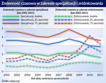 Wyspecjalizowane banki są mniej podatne na destabilizację