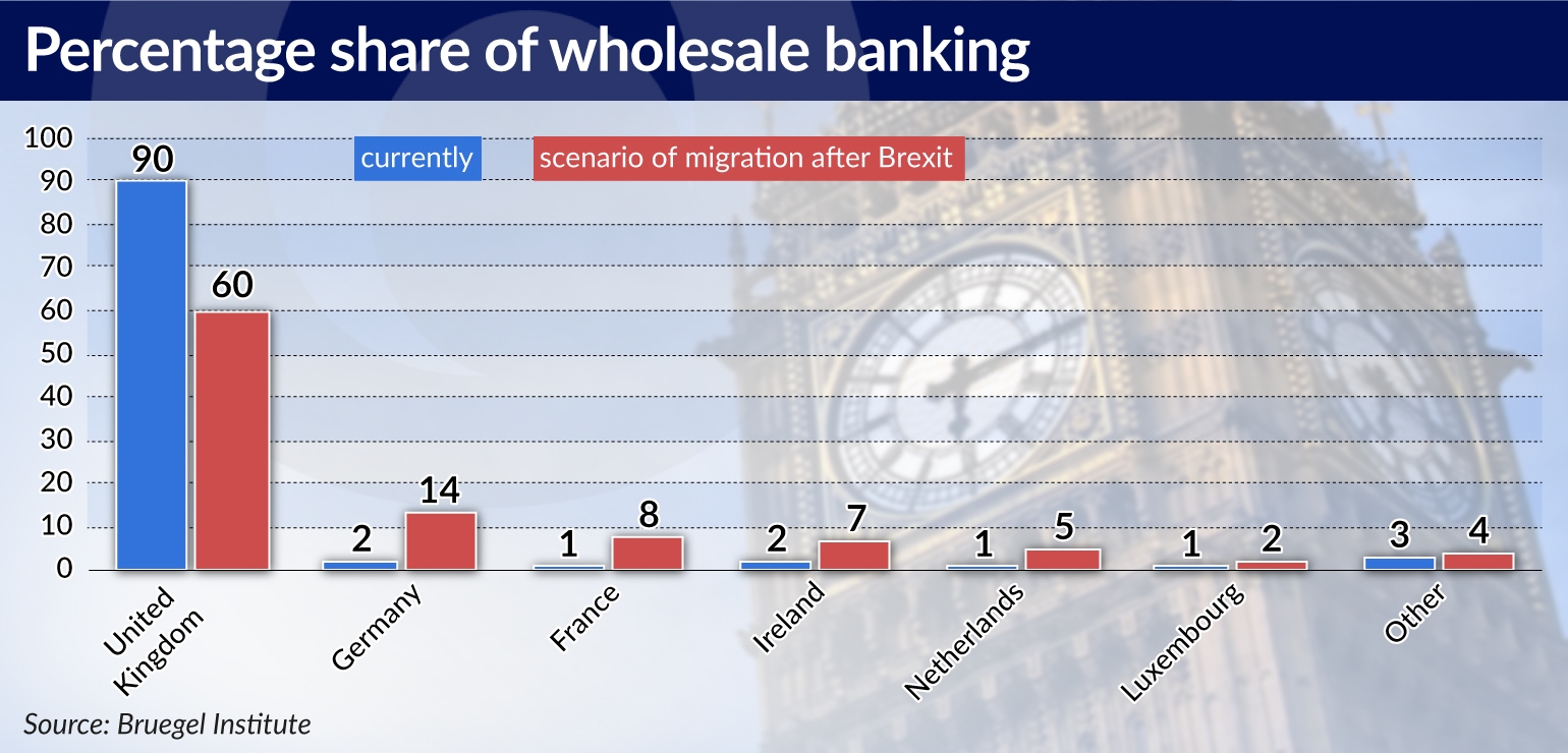 Banks ready for Brexit jamnik