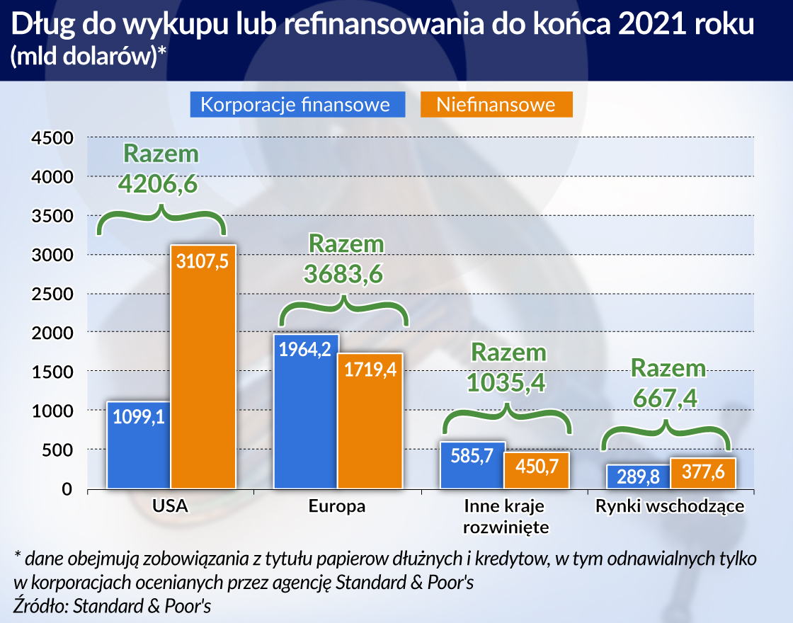 Niepewny wynik starcia starej gospodarki z nową