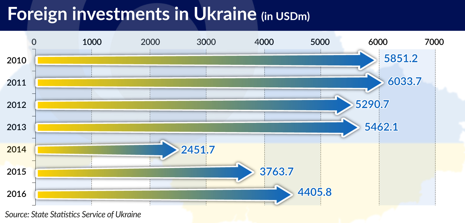 KOZAK FDI in Ukraine jamnik