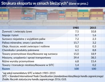 Niech nasz kolos eksportowy idzie swoim krokiem