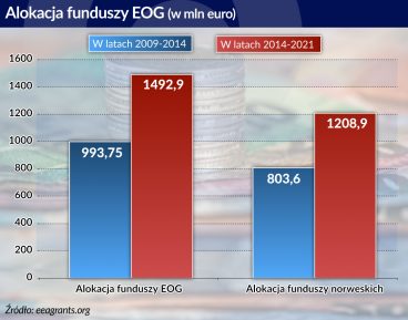 Europejski Obszar Gospodarczy daje szansę Wielkiej Brytanii