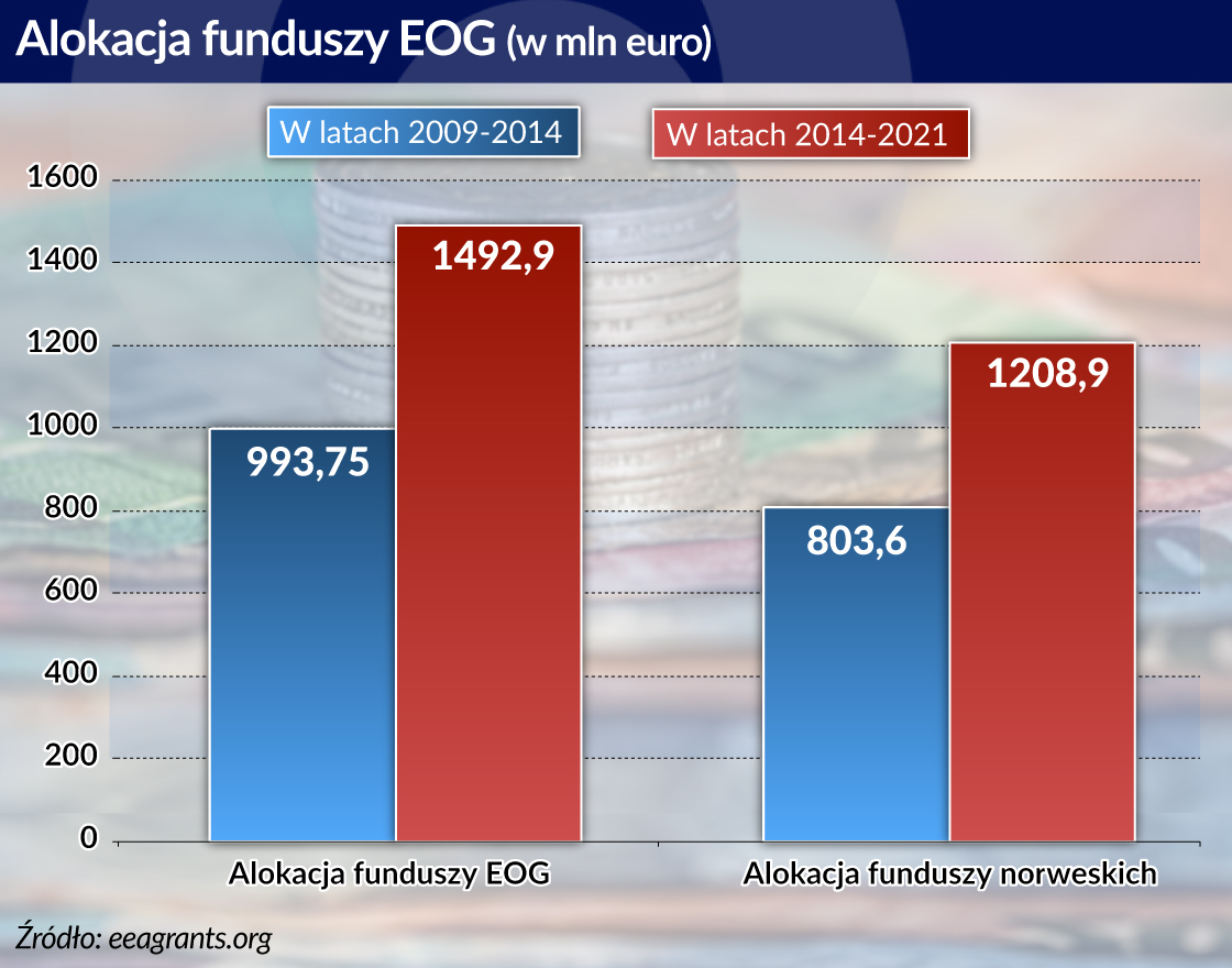 Europejski Obszar Gospodarczy daje szansę Wielkiej Brytanii