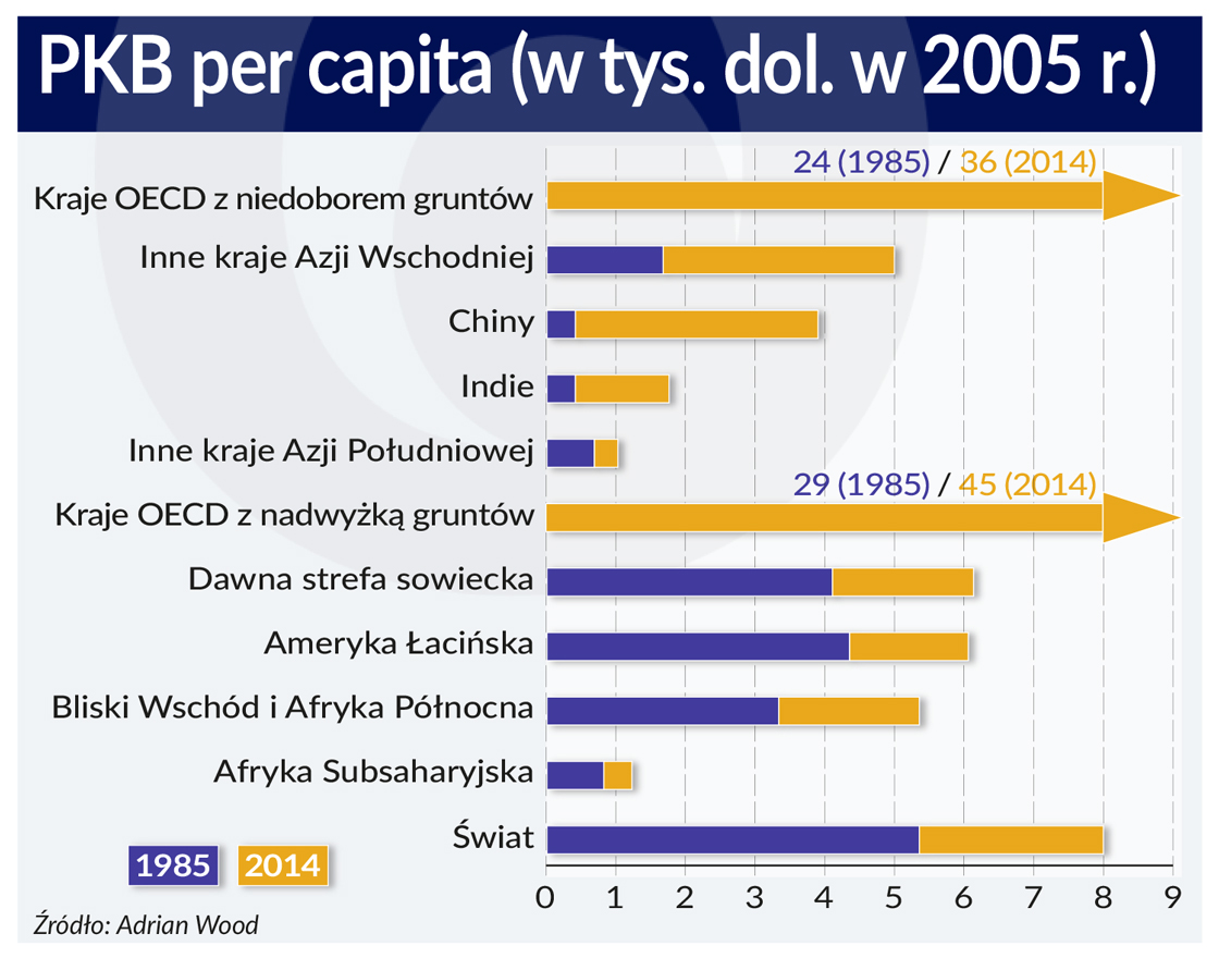 Jak globalizacja wpłynęła na przemysł na świecie