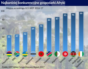 Demograficzne wyzwania Afryki mogą zaszkodzić Europie