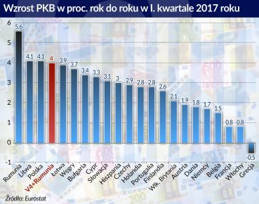 Mitteleuropa rośnie jak na drożdżach