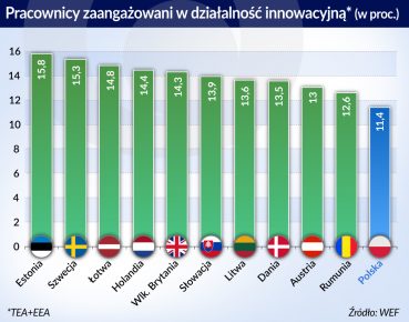 Kraje bałtyckie postawiły na fintechy